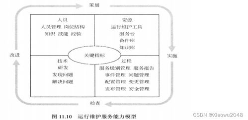 系统规划与管理备考整理 信息系统运行维护服务