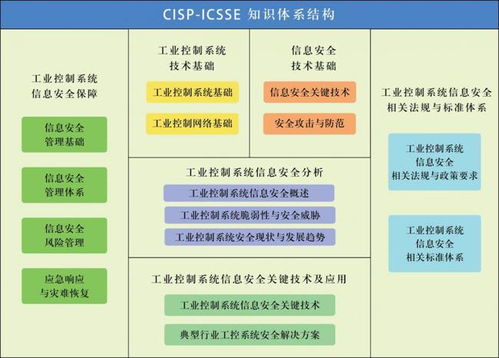 谷安学院推出国家注册工业控制系统安全工程师CISP-ICSSE课程，深化信息系统运维服务能力建设