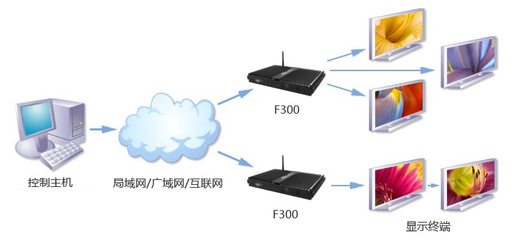 强悍环境适应力，全静音杰拓F300行业电脑 信息系统运行维护服务的智能之选
