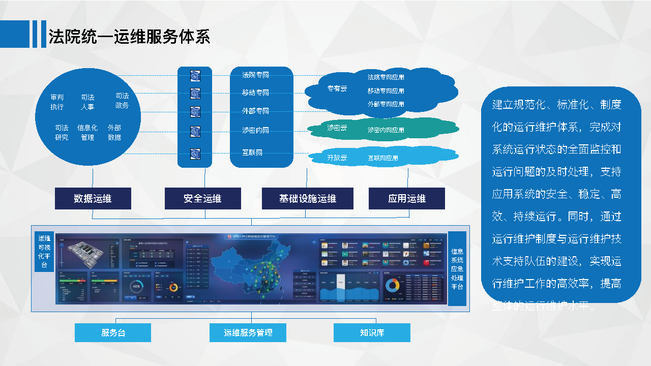 智慧法院解决方案与信息系统运行维护服务深度融合的应用探究