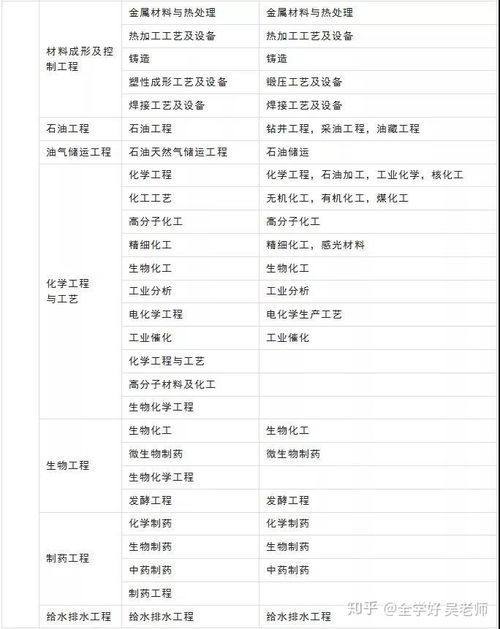 2020年适合报考二级建造师的人群及信息系统运行维护服务专业报考指南