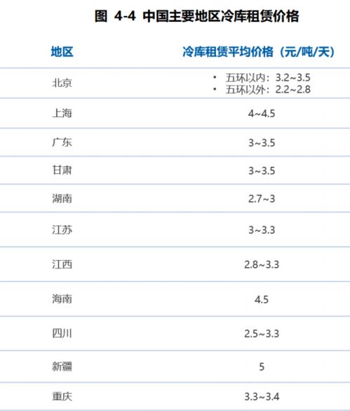 第三方冷链物流崛起 信息系统运行维护服务重塑行业竞争格局