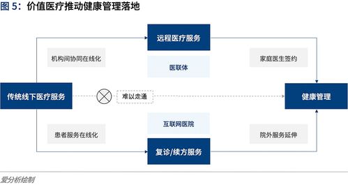 互联网医院全面上线 信息系统运行维护服务如何应对运营挑战