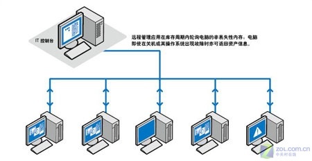 竟提速6倍——英特尔迅驰4无线技术解析与信息系统运行维护服务