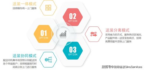 数字化零售服务升级 安维运营一体化如何助力家电家居企业黑马逆袭